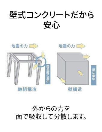 壁式コンクリートだから安心