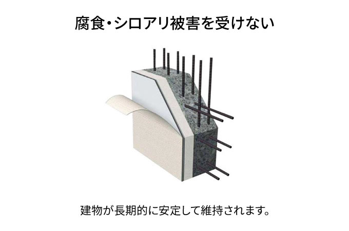 腐食・シロアリ被害を受けない