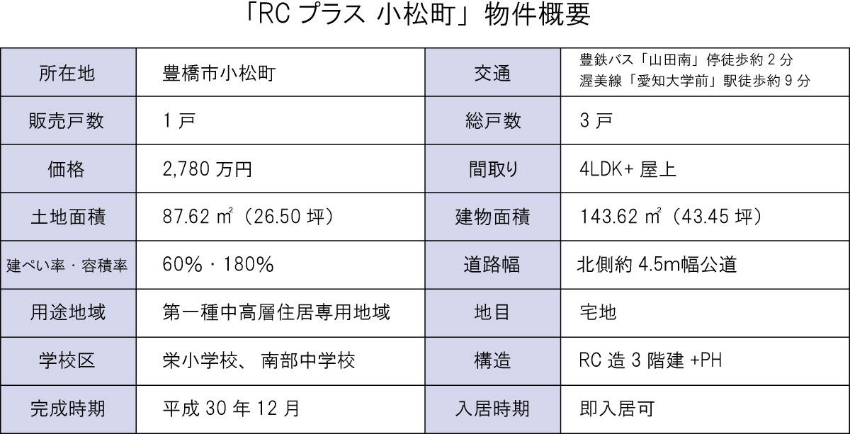 豊橋市 小松町 渥美線 駅近 戸建て 栄小学校 完成