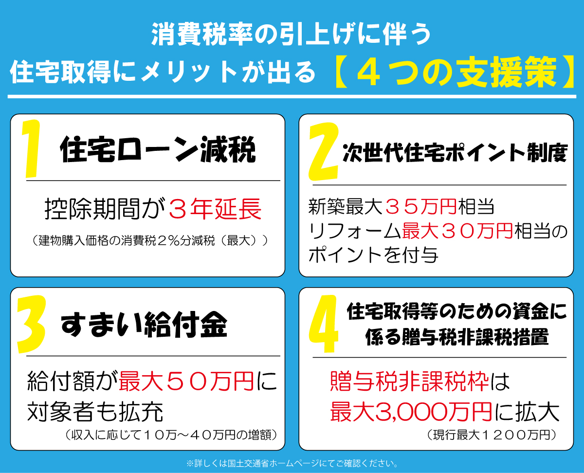 住宅ローン 給付金 マイホーム 土地 戸建 注文住宅 間取り 控除 メリット