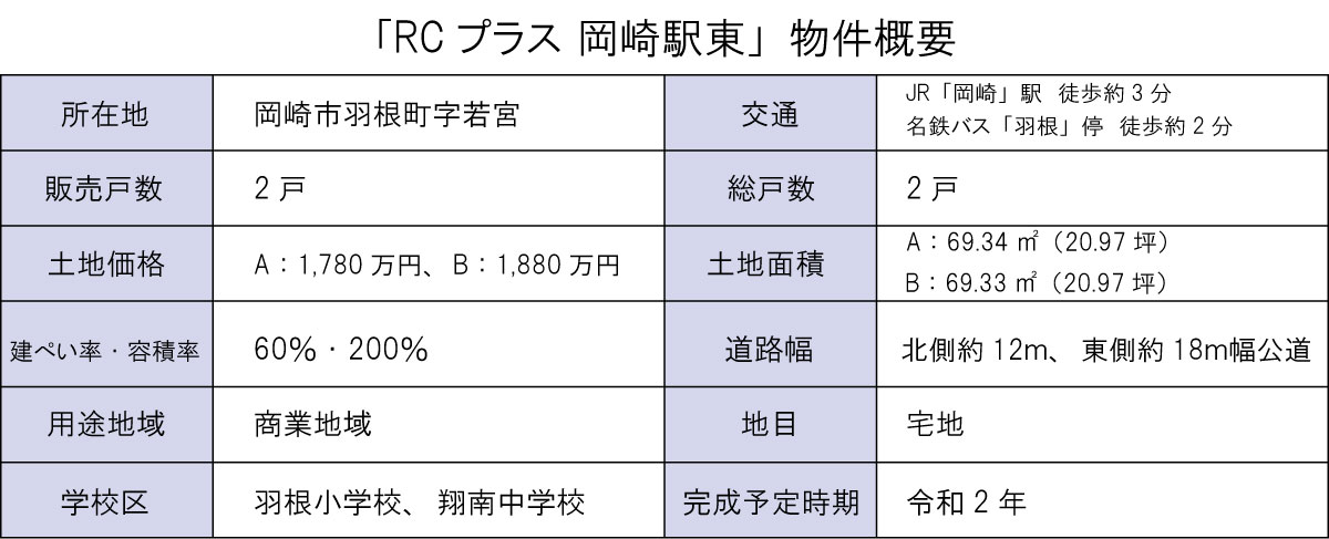 駅近 区画整理 戸建 間取り 土地 マイホーム