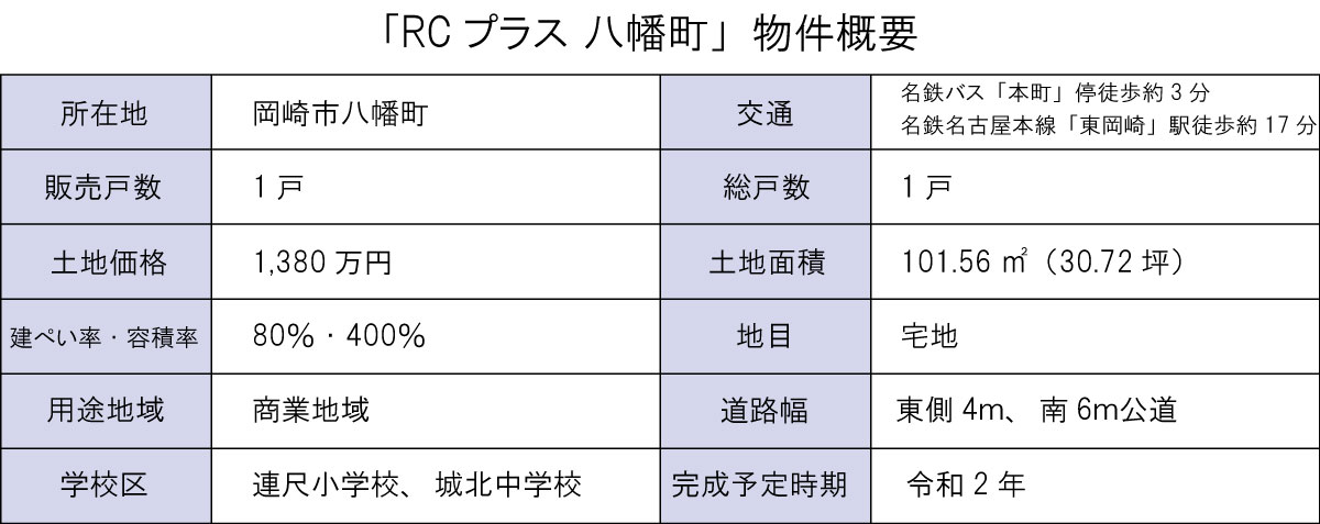 岡崎市 連尺小学校 名鉄 公園 子育て 周辺環境 買い物 陽あたり