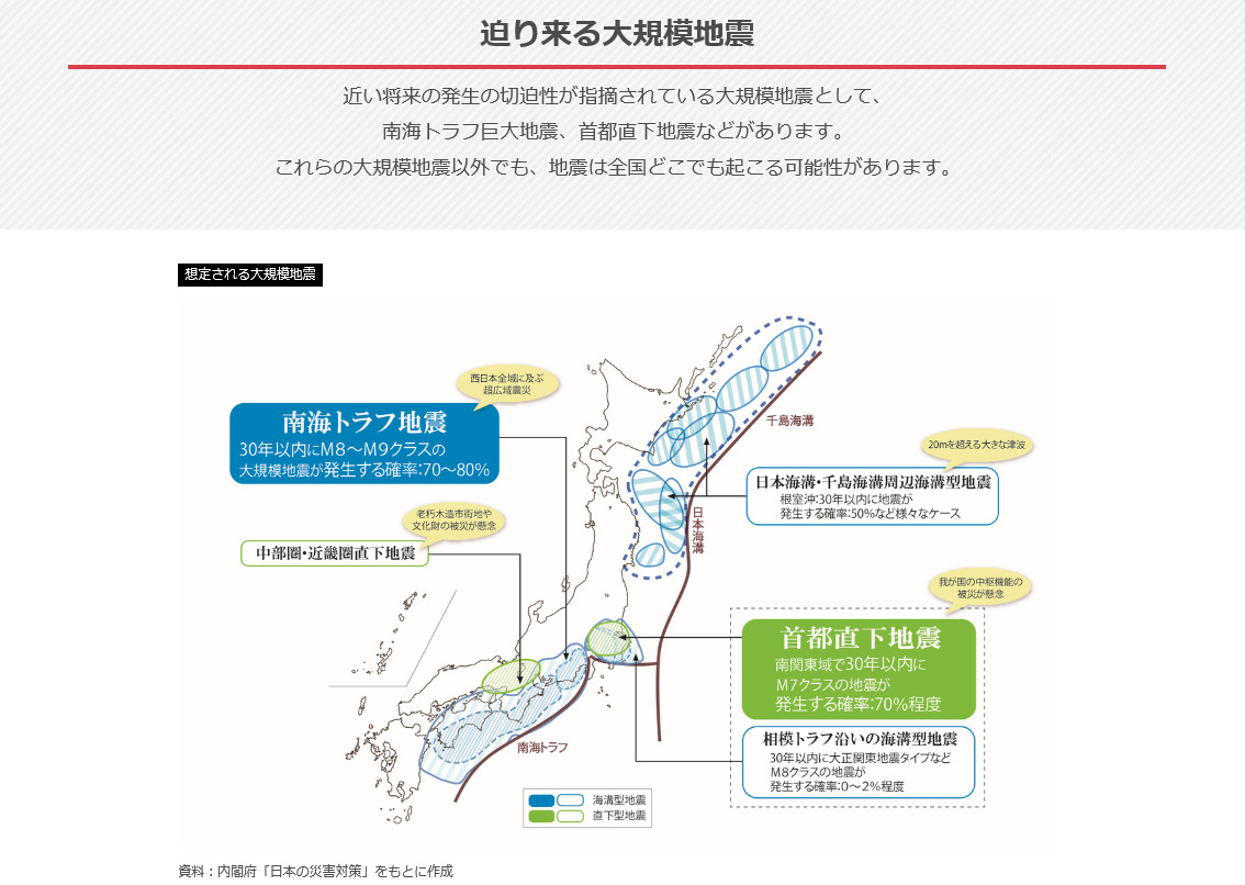 南トラフ地震