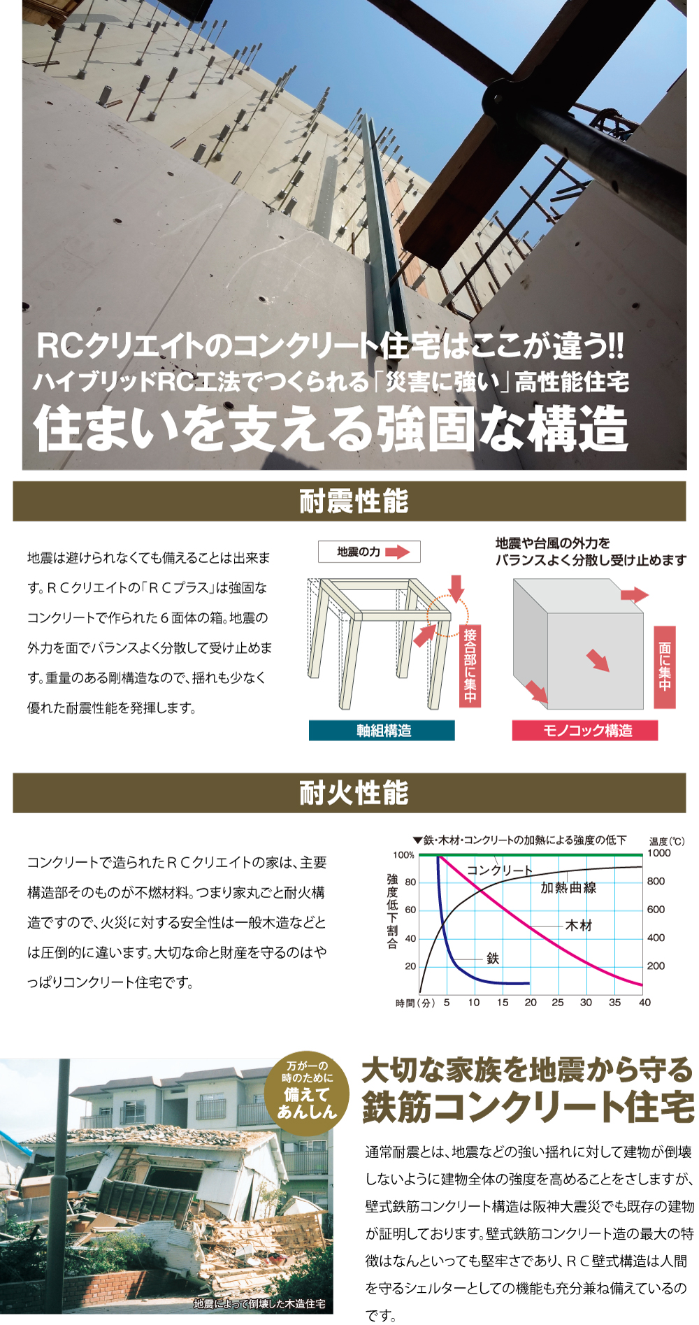 耐震 耐火 鉄筋コンクリート