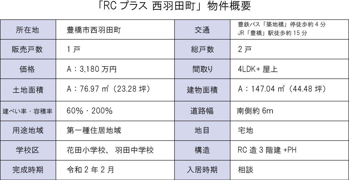 豊橋市 羽田町 戸建 間取り 土地 マイホーム