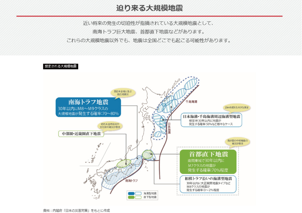 南トラフ地震